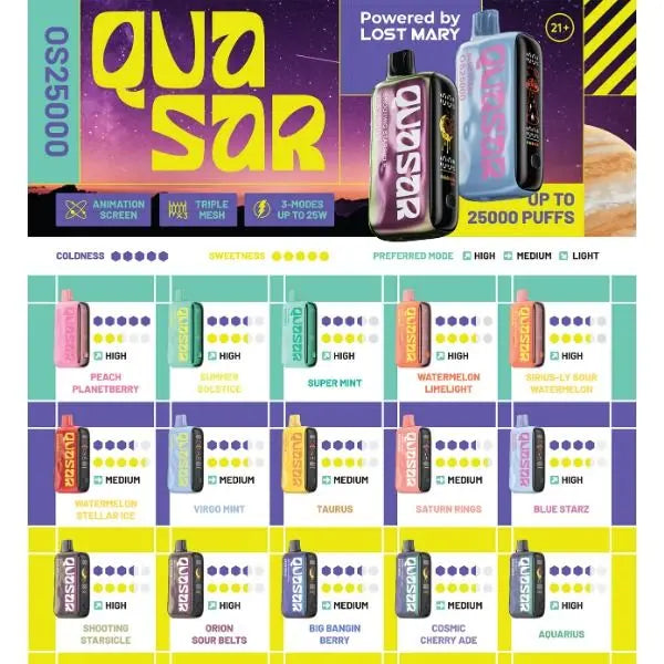 Lost Mary Quasar OS25000 Disposable Vape 5 Pack $65.00 eLiquid.com Lost Mary Quasar OS25000 Disposable Vape 5 Pack $65.00 eLiquid.com