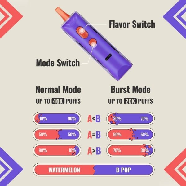 Adjust MyFlavor 40,000 Puffs Disposable